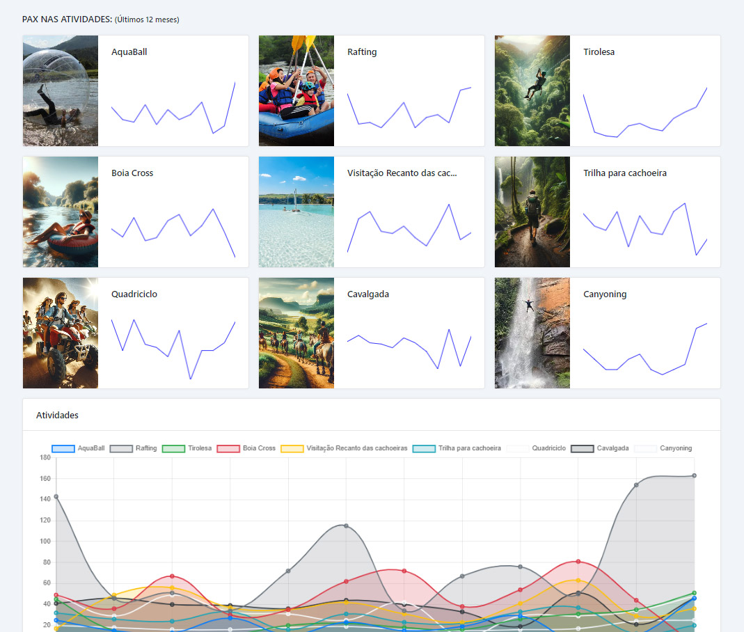 Dashboard intuitivo do Prosper